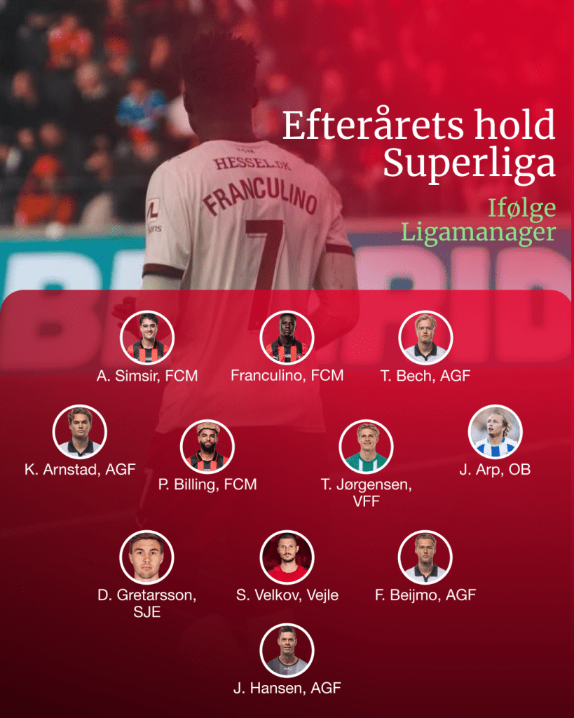 Efterårets hold i Superligaen