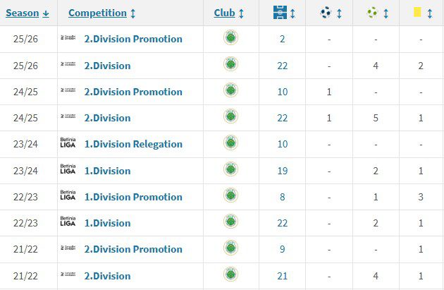 150 kampe for Næstved