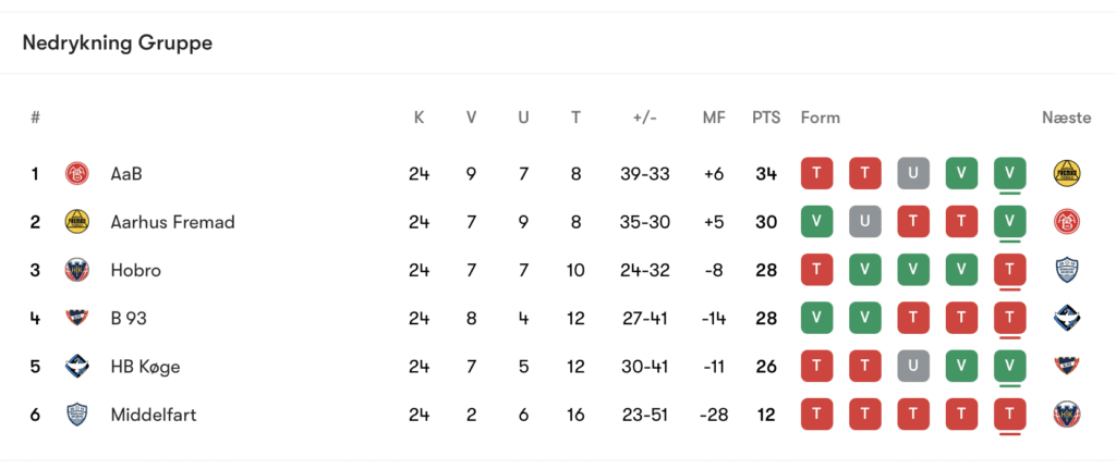 stillingen betinia liga