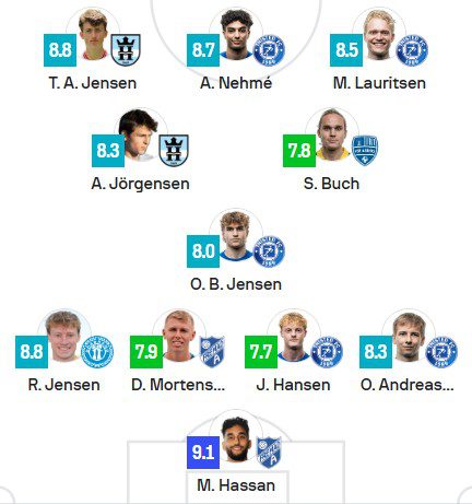 ugens hold i CampoBet 2. division